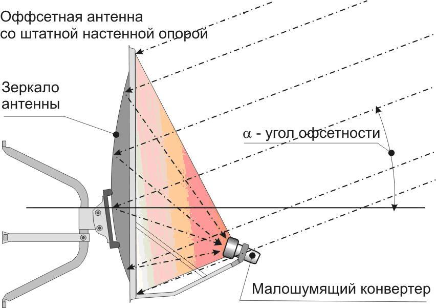 Купить конвертер