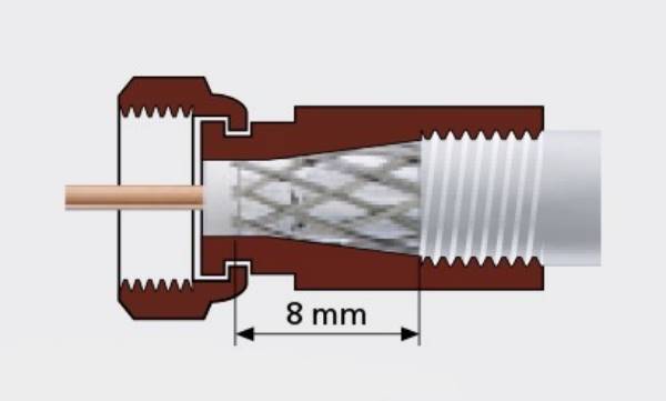 F-разъем RG-6 а LANS